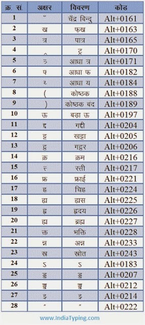 kruti dev 21 hindi font download